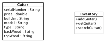 Guitar e Inventory