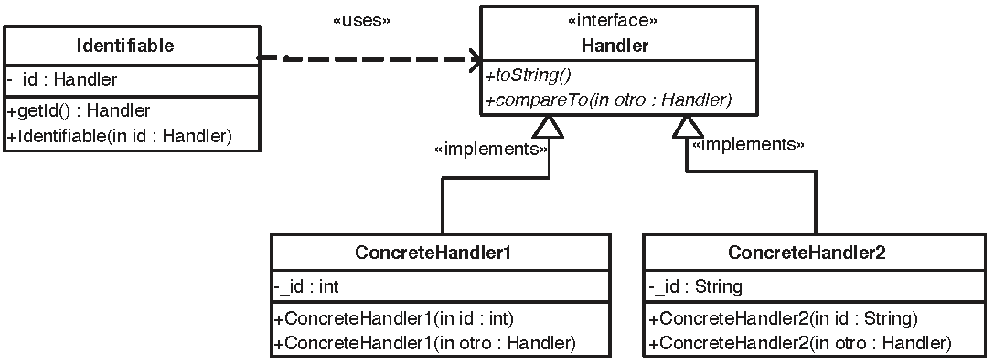 Diseño de un handler