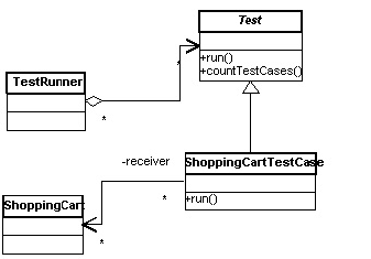 Clases del framework jUnit