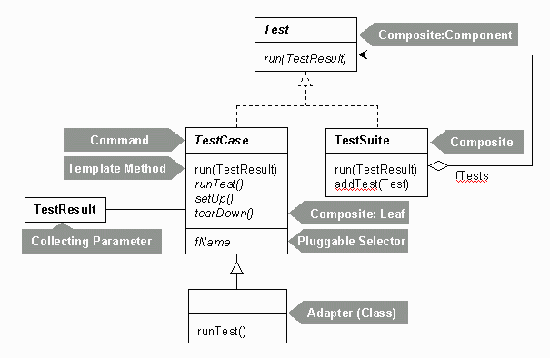 Clases del framework jUnit