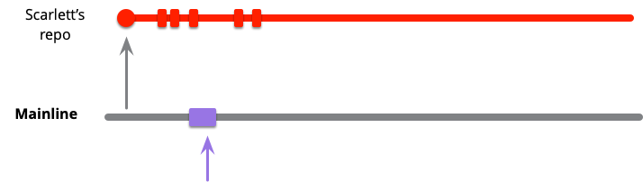 Mainline integration