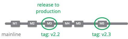 Mainline release