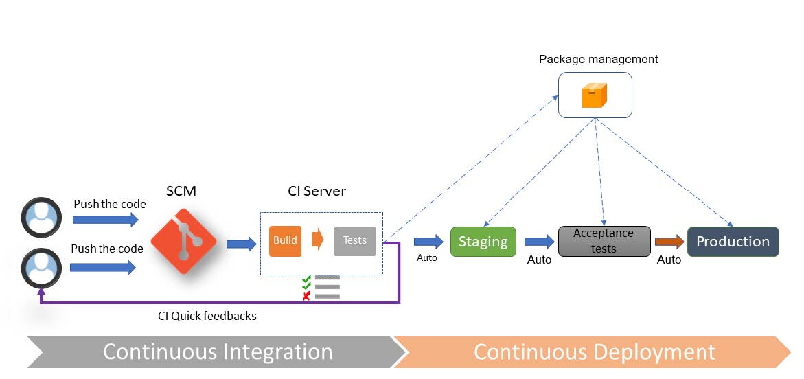 CDEP pipeline