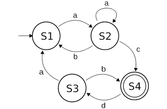 FSM