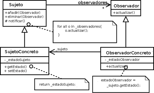 Observer