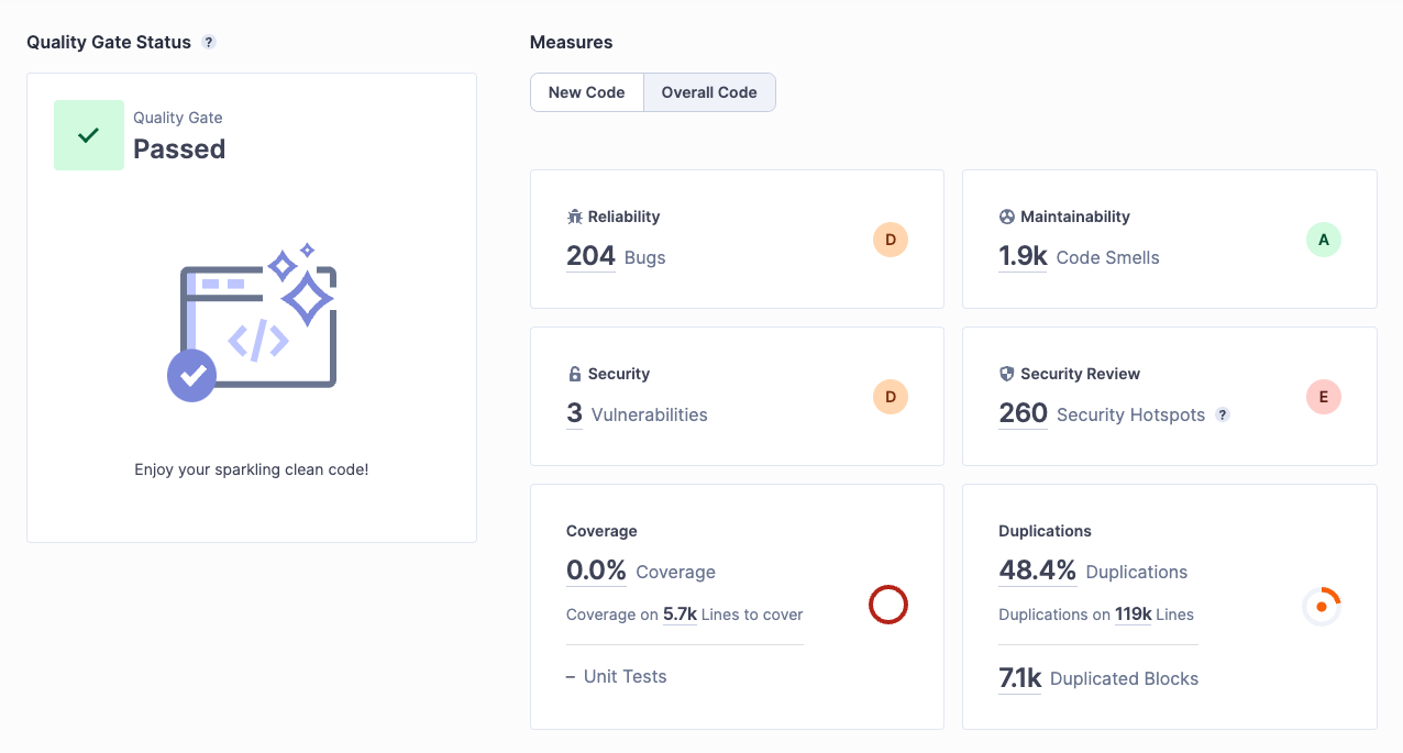 Vista general de un proyecto analizado en SonarQube