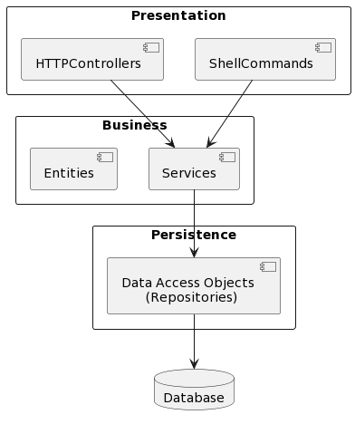 Three-Layer diagram