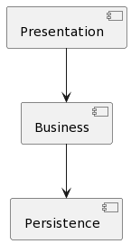 Three-Layer diagram