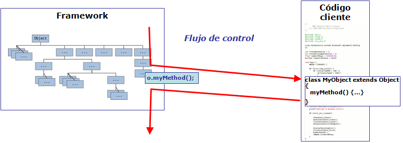 Flujo de control en una framework,