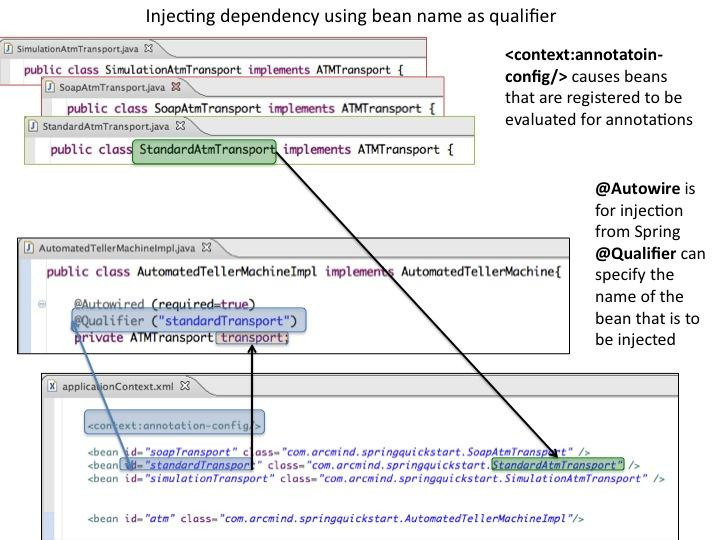 Injecting dependency using bean name as qualifier